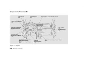 Honda-Civic-VII-7-manuel-du-proprietaire page 49 min