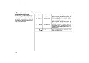 Honda-Civic-VII-7-manual-del-propietario page 74 min