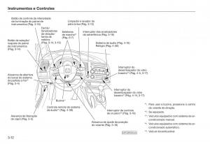 Honda-Civic-VIII-8-manual-del-propietario page 37 min