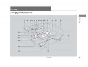 Honda-Civic-IX-9-owners-manual page 36 min