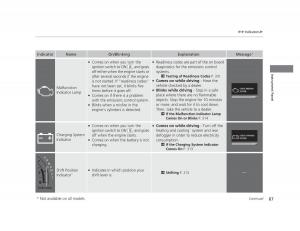 Honda-Civic-IX-9-owners-manual page 68 min