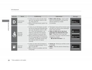 Honda-Civic-IX-9-owners-manual page 69 min