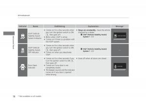 Honda-Civic-IX-9-owners-manual page 71 min