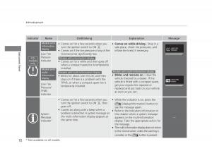 Honda-Civic-IX-9-owners-manual page 73 min