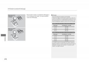 Honda-Civic-IX-9-manuel-du-proprietaire page 219 min