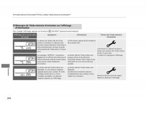 Honda-Civic-IX-9-manuel-du-proprietaire page 245 min