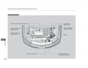 Honda-Civic-IX-9-manuel-du-proprietaire page 253 min