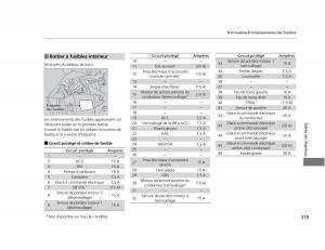 Honda-Civic-IX-9-manuel-du-proprietaire page 320 min