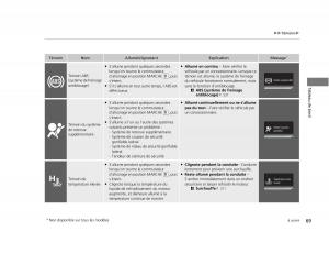Honda-Civic-IX-9-manuel-du-proprietaire page 70 min