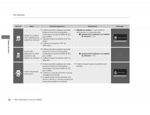 Honda-Civic-IX-9-manuel-du-proprietaire page 71 min