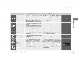 Honda-Civic-IX-9-manuel-du-proprietaire page 74 min