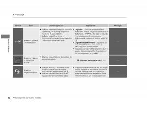 Honda-Civic-IX-9-manuel-du-proprietaire page 75 min