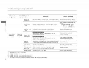 Honda-Civic-IX-9-manuel-du-proprietaire page 91 min