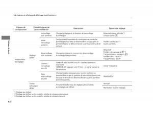Honda-Civic-IX-9-manuel-du-proprietaire page 93 min