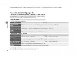 Honda-Civic-IX-9-manual-del-propietario page 102 min