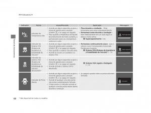 Honda-Civic-IX-9-manual-del-propietario page 72 min