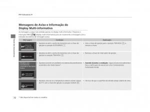 Honda-Civic-IX-9-manual-del-propietario page 76 min