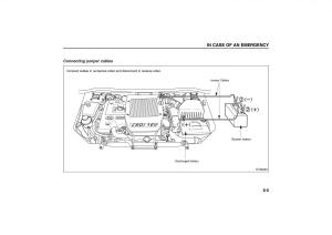 KIA-Carens-II-2-owners-manual page 196 min