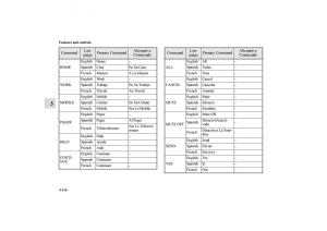 Mitsubishi-Galant-IX-9-owners-manual page 205 min