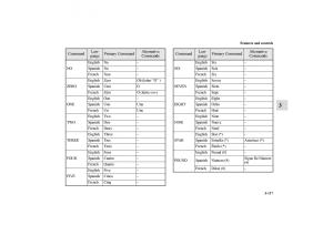 Mitsubishi-Galant-IX-9-owners-manual page 206 min