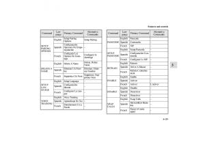 Mitsubishi-Galant-IX-9-owners-manual page 208 min