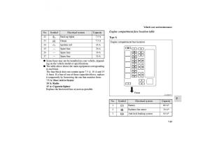 Mitsubishi-Galant-IX-9-owners-manual page 374 min