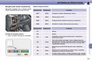 Peugeot-207-CC-instrukcja-obslugi page 130 min