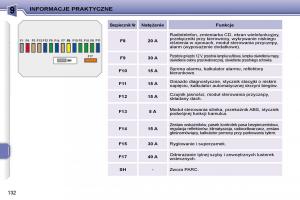 Peugeot-207-CC-instrukcja-obslugi page 131 min