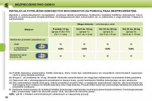 Peugeot-207-CC-instrukcja-obslugi page 85 min