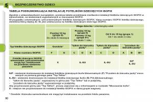 Peugeot-207-CC-instrukcja-obslugi page 89 min