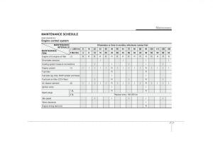 KIA-Soul-I-1-owners-manual page 250 min