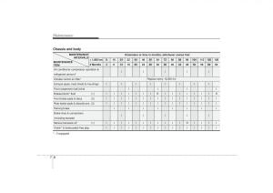 KIA-Soul-I-1-owners-manual page 251 min