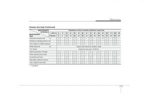 KIA-Soul-I-1-owners-manual page 252 min