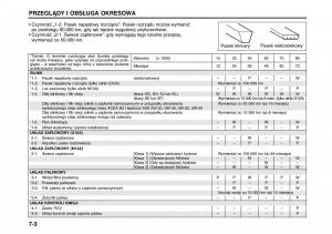 Suzuki-Wagon-R-II-2-instrukcja-obslugi page 106 min