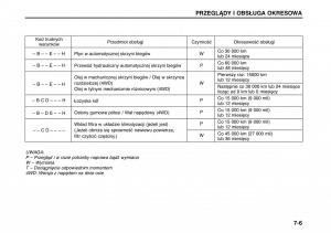 Suzuki-Wagon-R-II-2-instrukcja-obslugi page 109 min