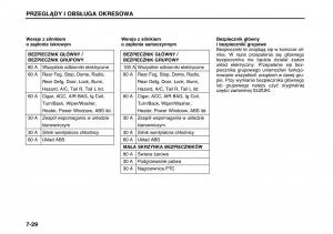 Suzuki-Wagon-R-II-2-instrukcja-obslugi page 132 min