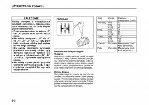 Suzuki-Wagon-R-II-2-instrukcja-obslugi page 88 min