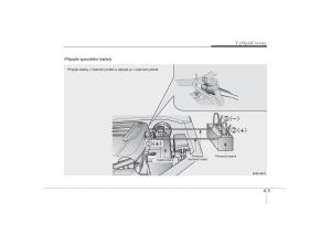 KIA-Sorento-I-1-navod-k-obsludze page 246 min