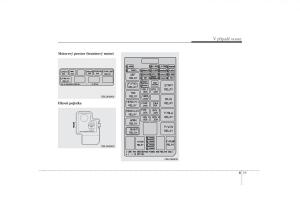 KIA-Sorento-I-1-navod-k-obsludze page 252 min