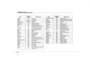 KIA-Sorento-I-1-navod-k-obsludze page 253 min