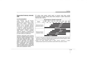 KIA-Sorento-I-1-navod-k-obsludze page 318 min