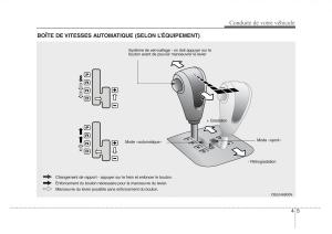 KIA-Sorento-I-1-manuel-du-proprietaire page 144 min