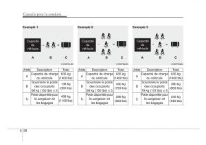 KIA-Sorento-I-1-manuel-du-proprietaire page 247 min