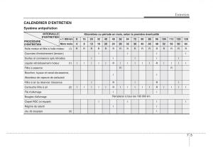 KIA-Sorento-I-1-manuel-du-proprietaire page 269 min