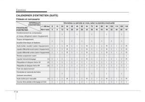 KIA-Sorento-I-1-manuel-du-proprietaire page 270 min