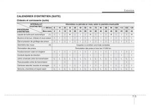 KIA-Sorento-I-1-manuel-du-proprietaire page 271 min