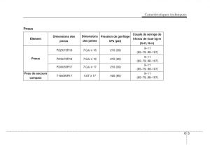 KIA-Sorento-I-1-manuel-du-proprietaire page 314 min