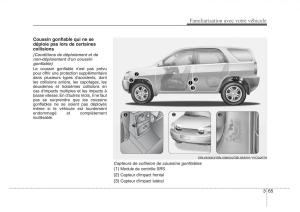 KIA-Sorento-I-1-manuel-du-proprietaire page 74 min