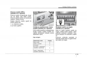 KIA-Sorento-I-1-vlasnicko-uputstvo page 192 min