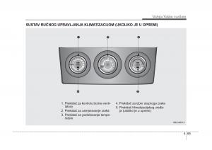 KIA-Sorento-I-1-vlasnicko-uputstvo page 198 min